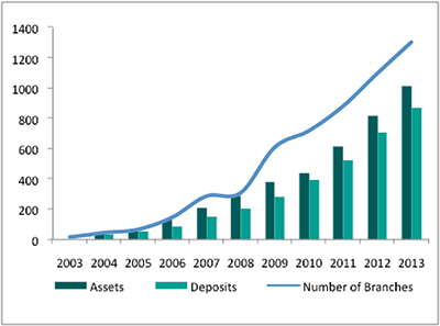 Islamic Finance in Pakistan: Unlocking Growth & Prosperity Today
